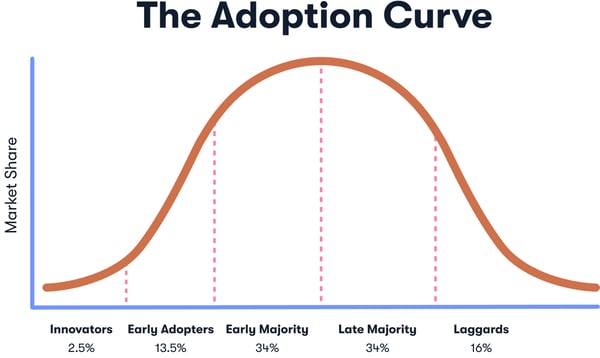 BLOG-Creative-Asset-Management-Beyond-Font-Management-MKTG-3609-Chart