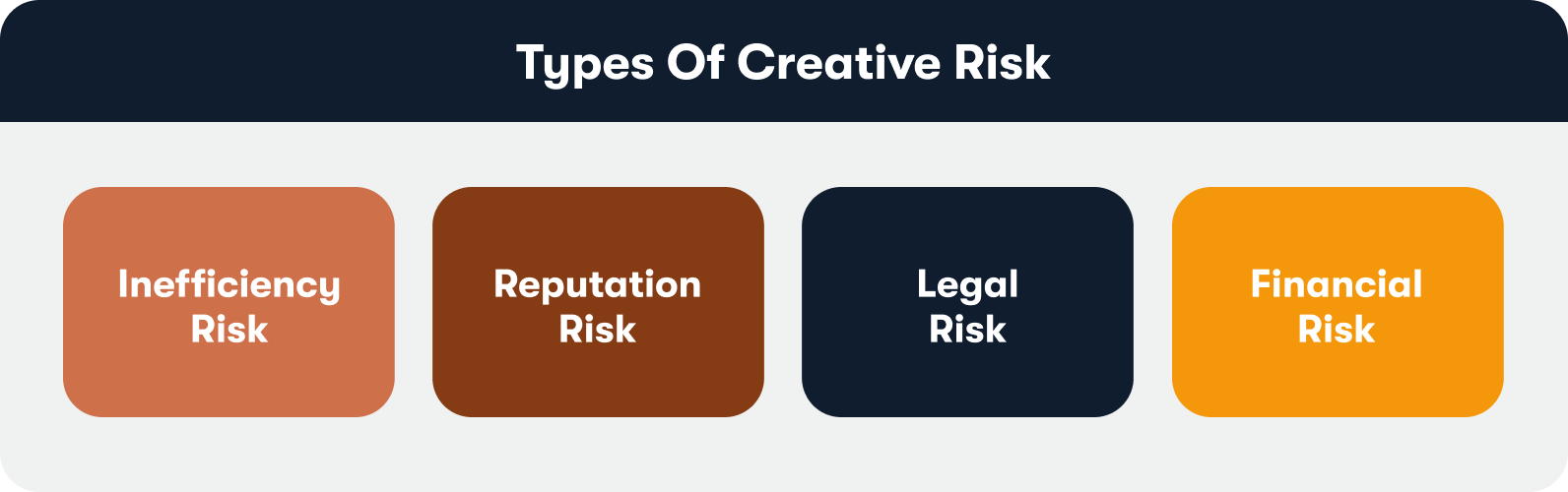 Creative Risk In Team Projects And What To Do About It | Extensis