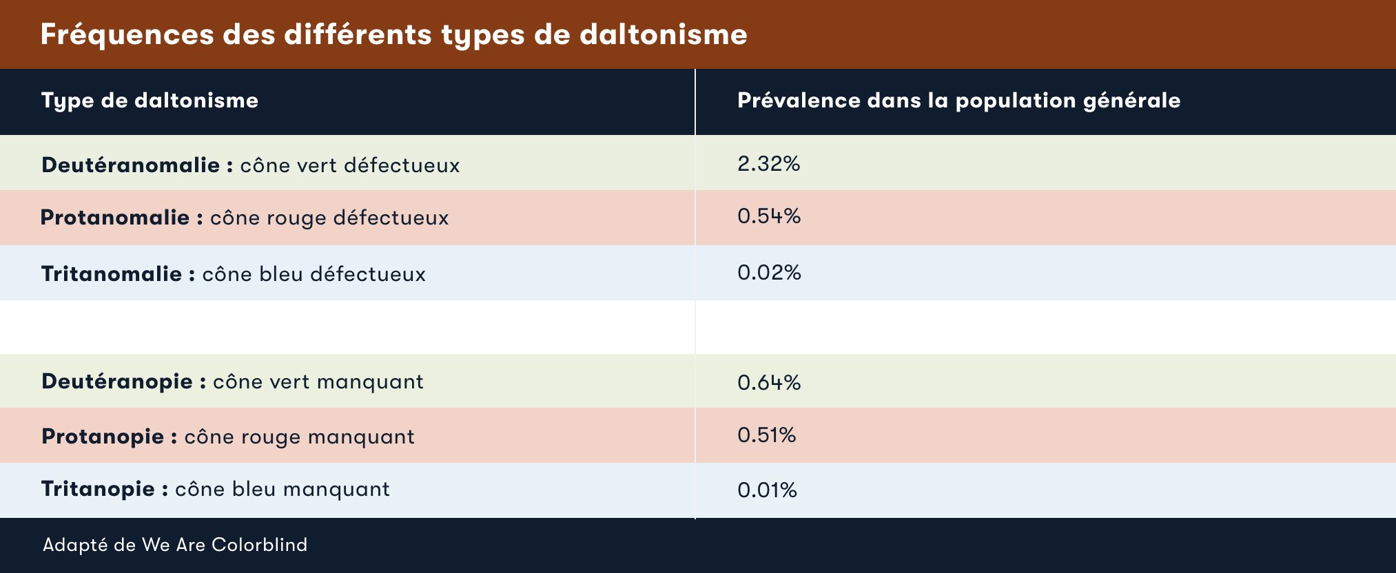 Comment réaliser des conceptions pour les personnes daltoniennes — free download