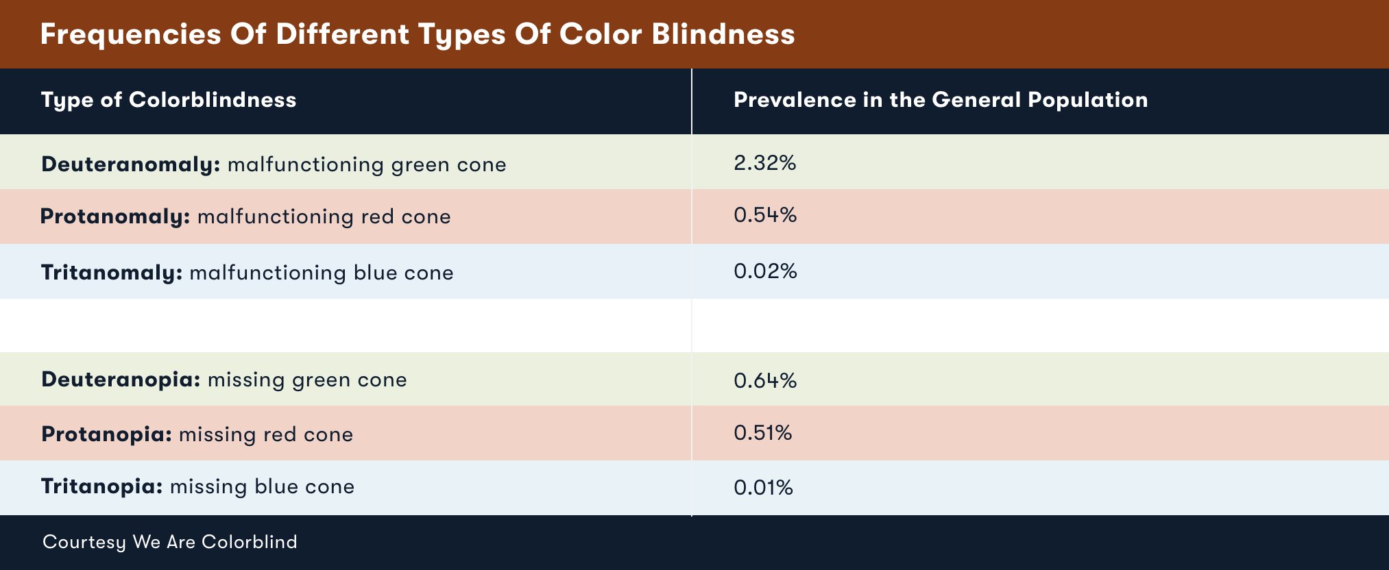 Colorblind-Color-Blindness-Chart