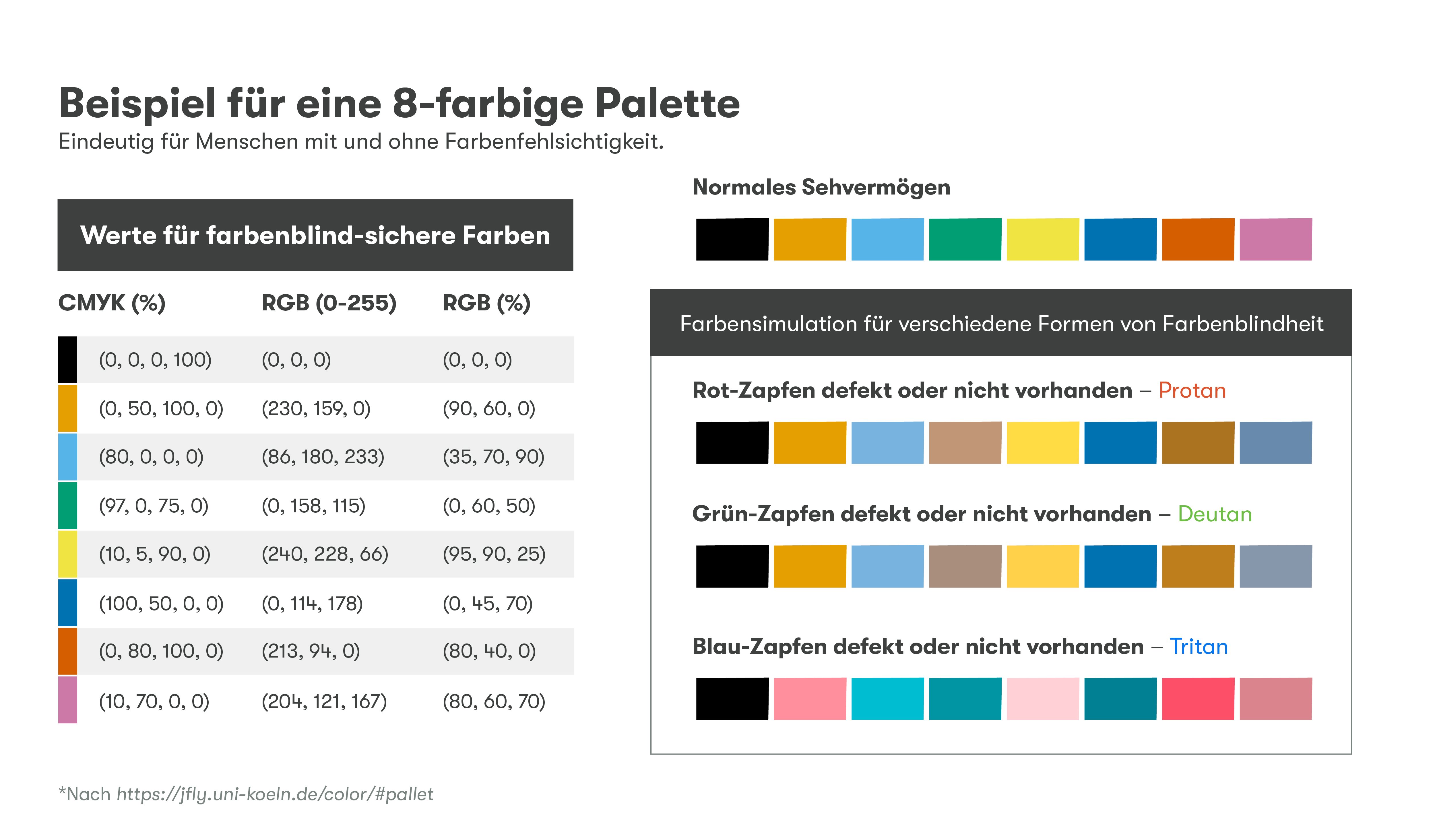 Colorblind-Color-Palette-DE
