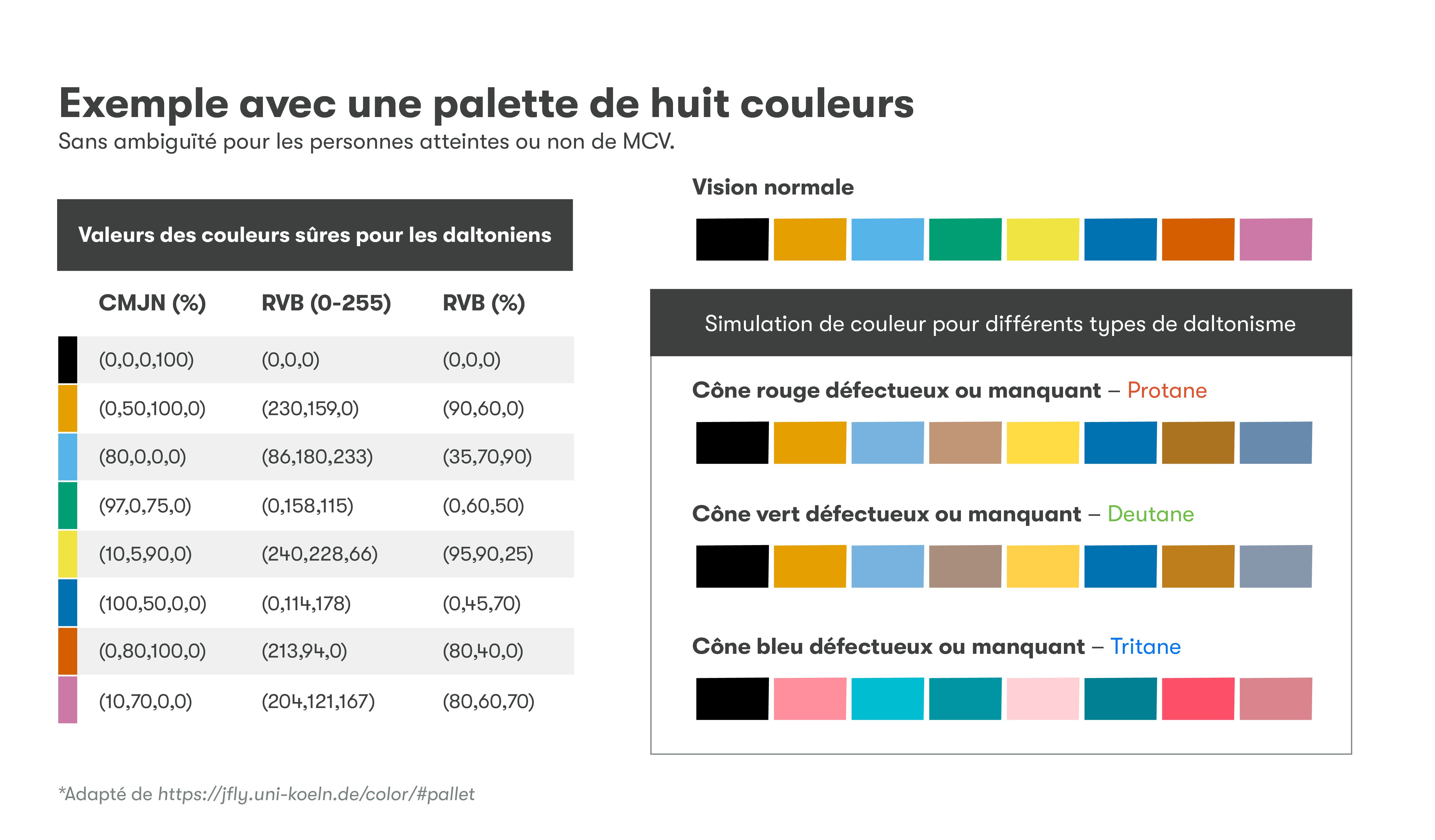 Colorblind-Color-Palette-FR