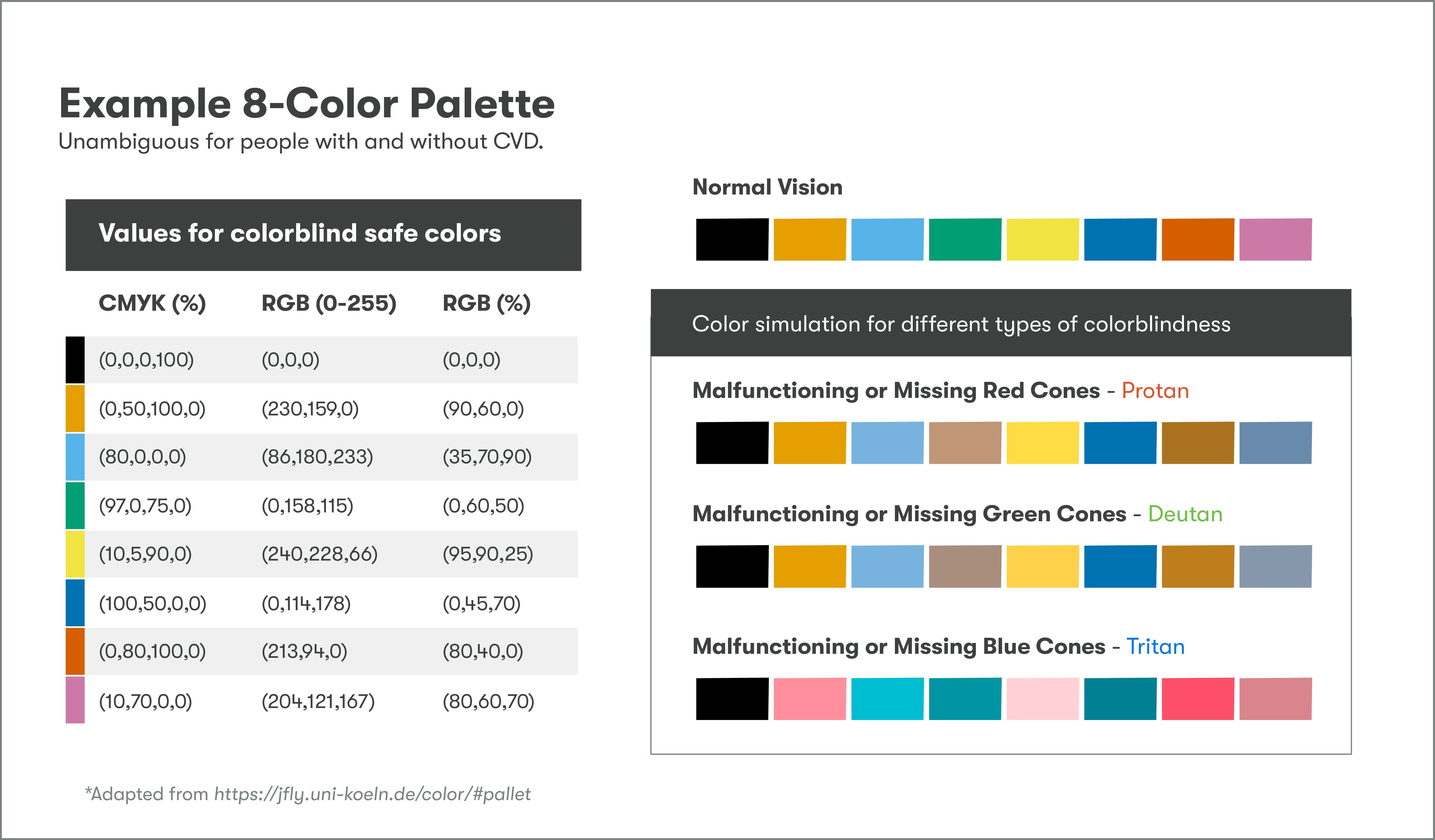 Colorblind-Color-Palette