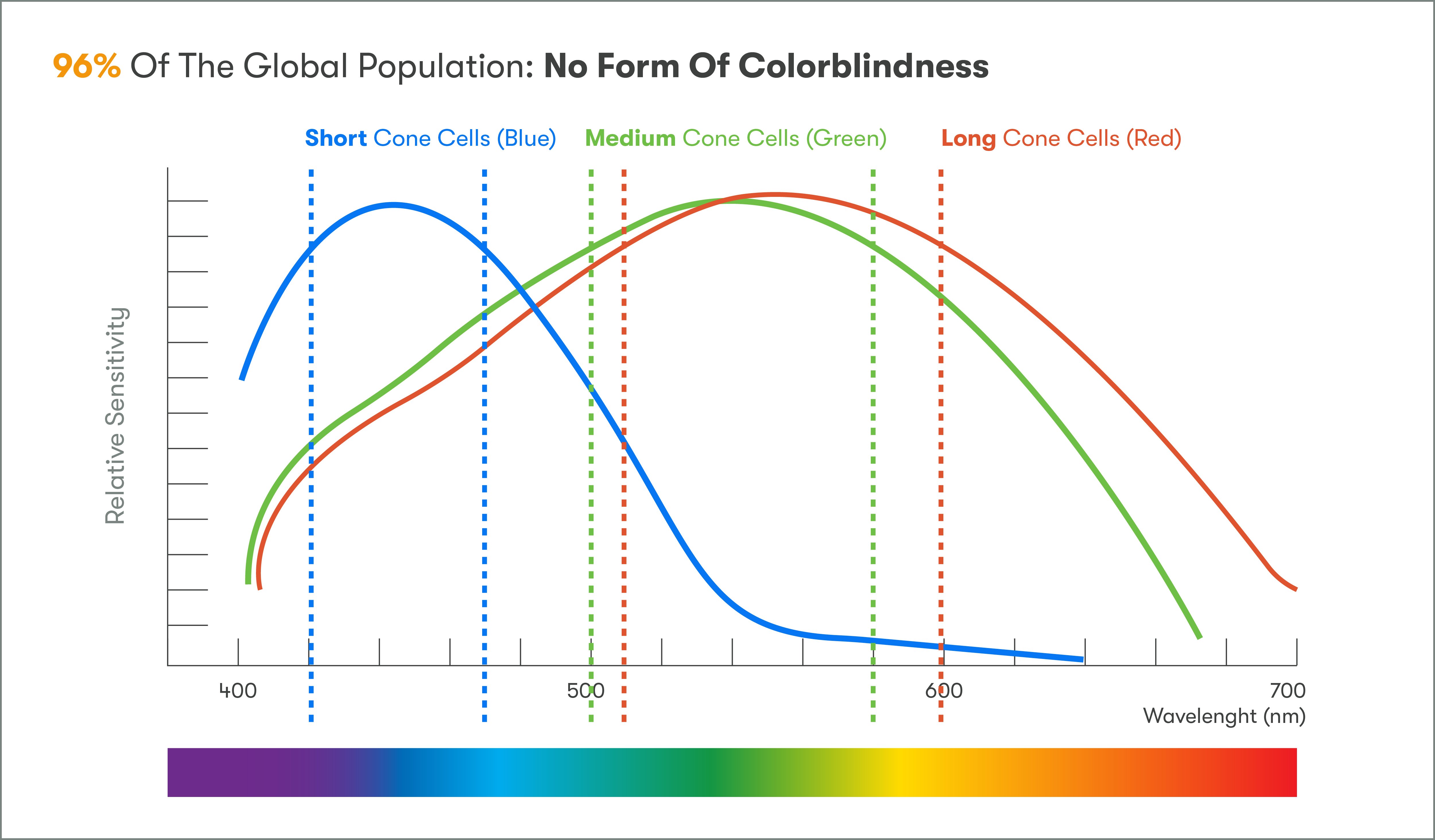 Colour blindness test Solid-Faced Canvas Print