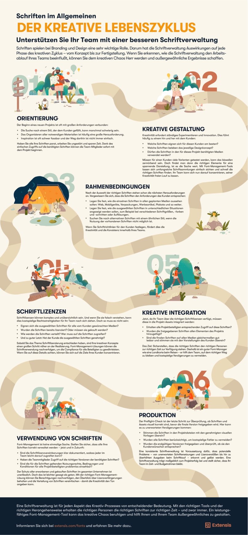 Extensis- Agency-Font-Lifecycle-Infographic-1167-DE