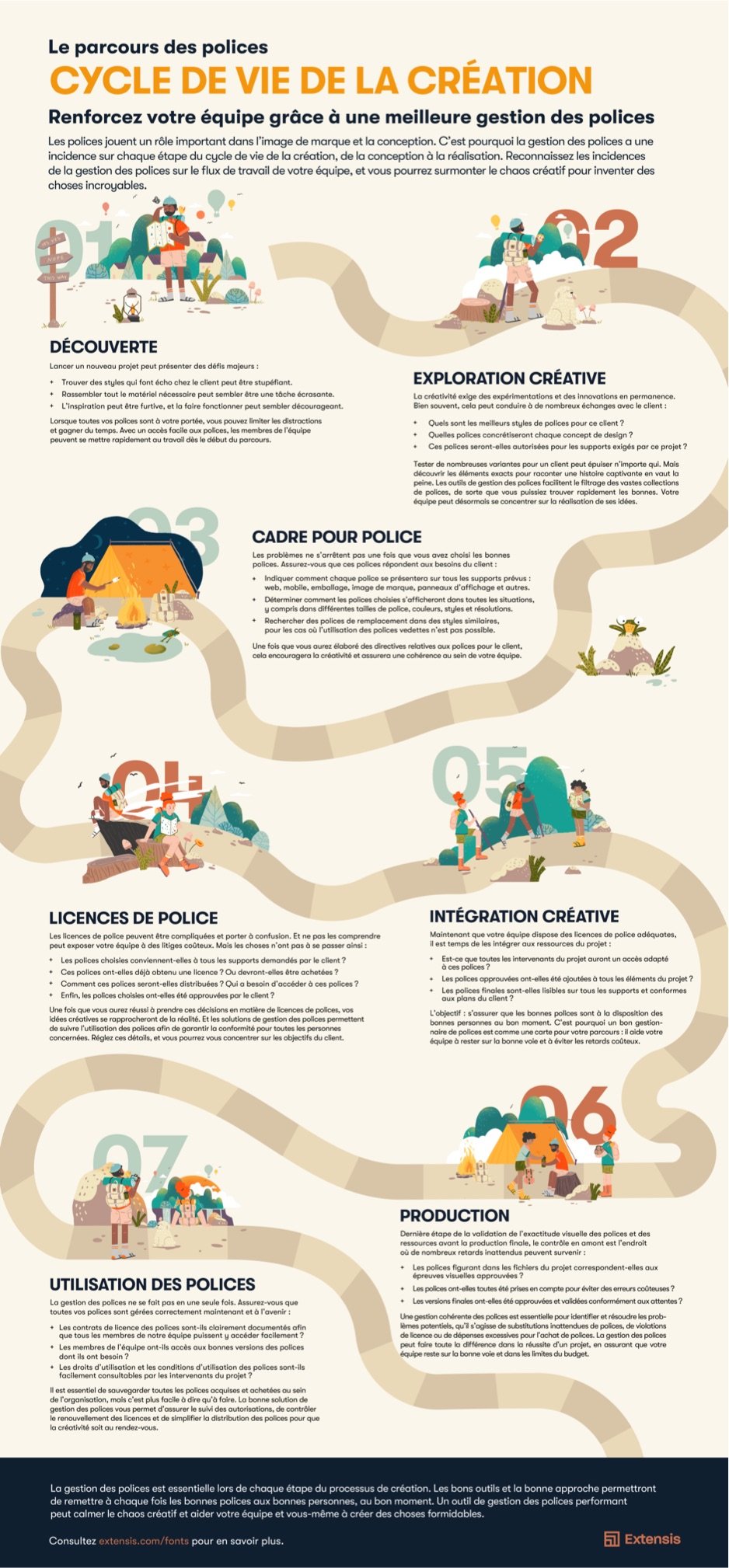 Extensis- Agency-Font-Lifecycle-Infographic-1167-FR