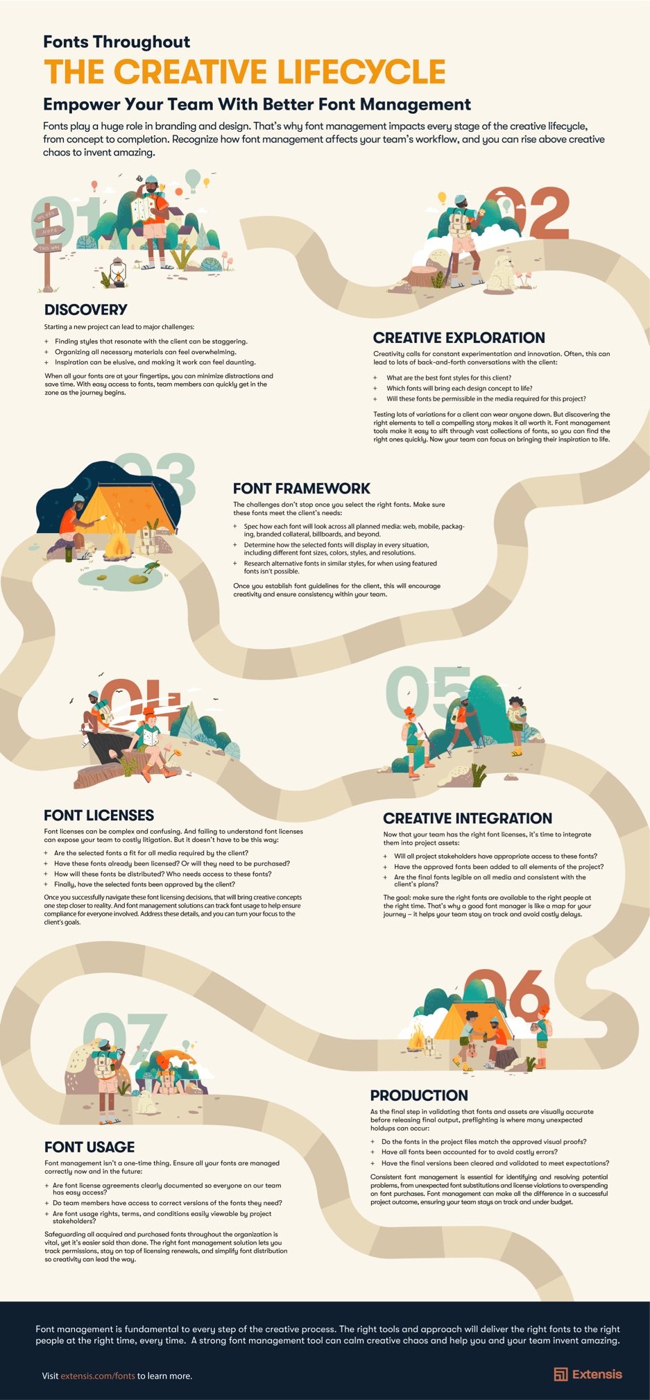  font management workflow agency font lifecycle infographic