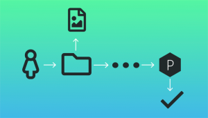 Extensis-Blog-Image-Workflow-Automation.psdFlowchart-300x171