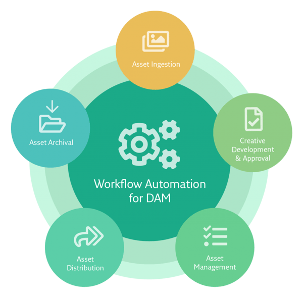 P2017-Flow-Chart-Workflow-Automation-EN-150-1-1024x1008