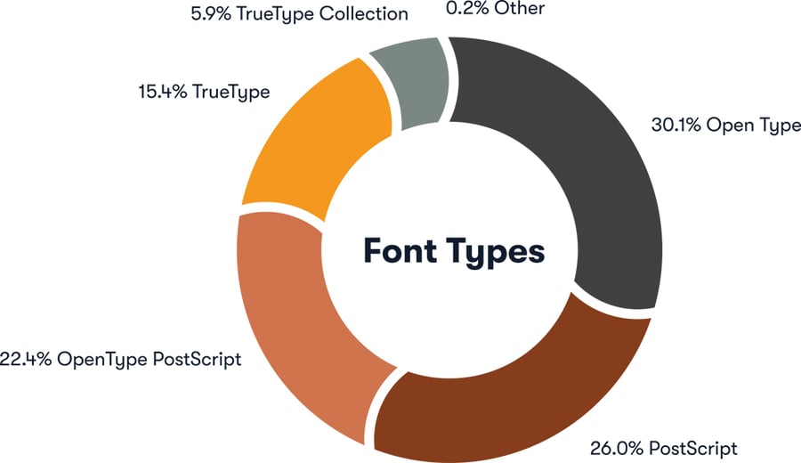 How to Prepare for Discontinuing Support for PostScript Type