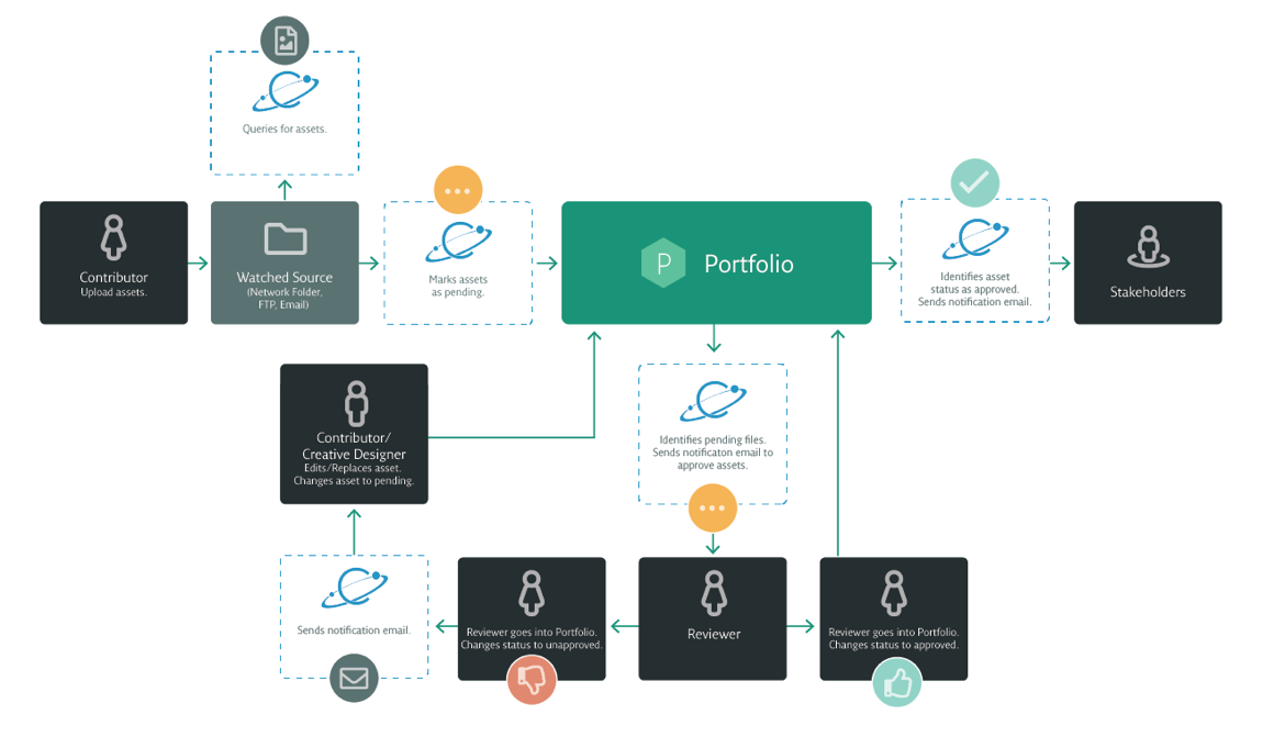 Portfolio-Diagram-Corbit-Systematic-Creative-Project-Management-English-US-20180119-01