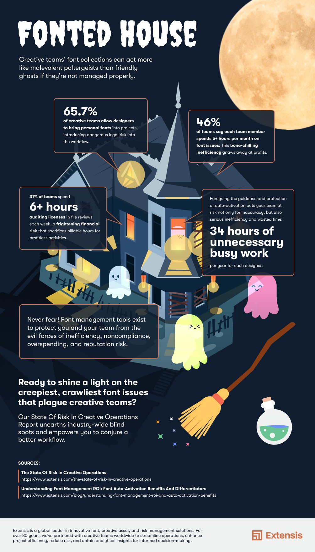 fonted-house-infographic@2x